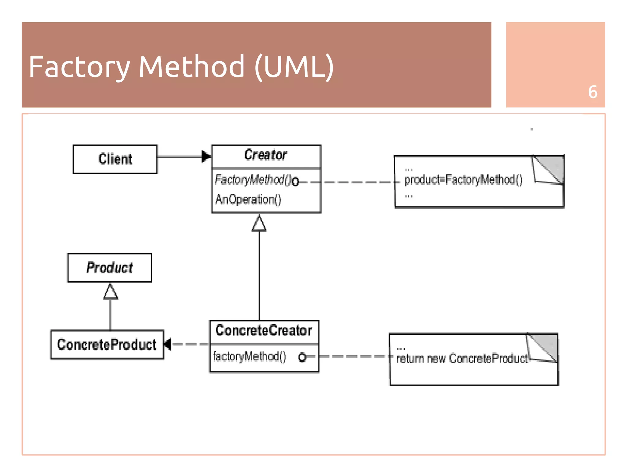 6
Factory Method (UML)
 