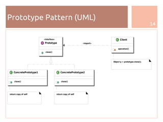 14
Prototype Pattern (UML)
operation()
Client
clone()
ConcretePrototype1
clone()
ConcretePrototype2
clone()
«interface»
Prototype
return copy of self return copy of self
Object p = prototype.clone();
«import»
 