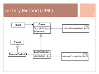 6
Factory Method (UML)
 