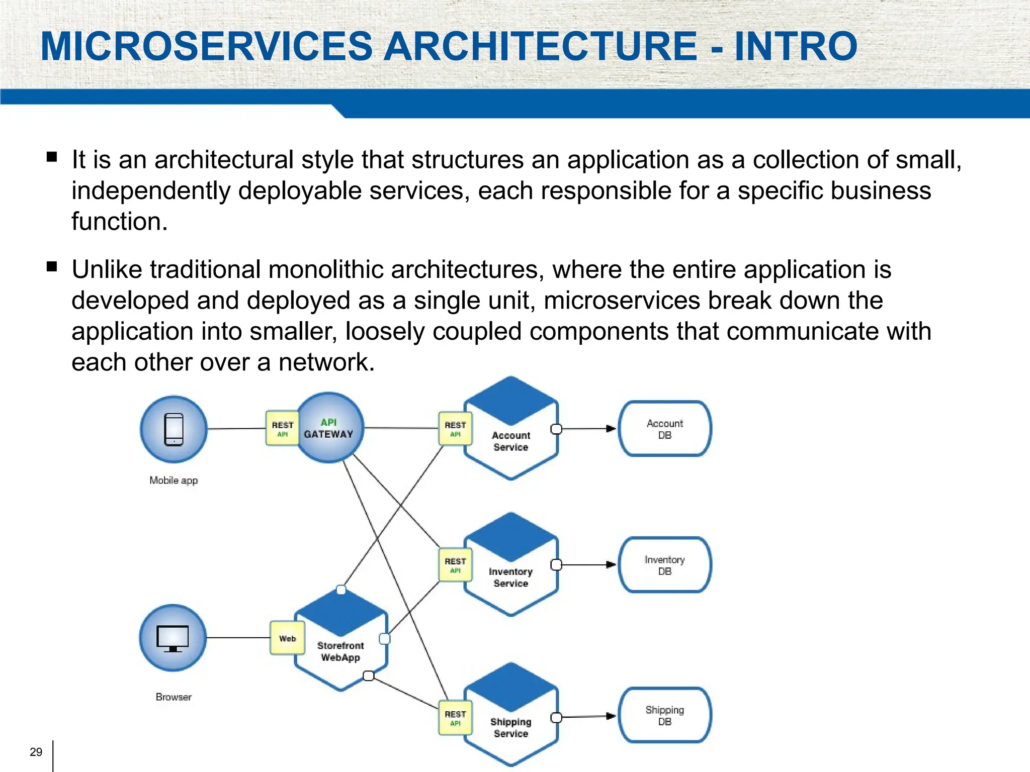 29
MICROSERVICES ARCHITECTURE - INTRO
 It is an architectural style that structures an application as a collection of small,
independently deployable services, each responsible for a specific business
function.
 Unlike traditional monolithic architectures, where the entire application is
developed and deployed as a single unit, microservices break down the
application into smaller, loosely coupled components that communicate with
each other over a network.
 