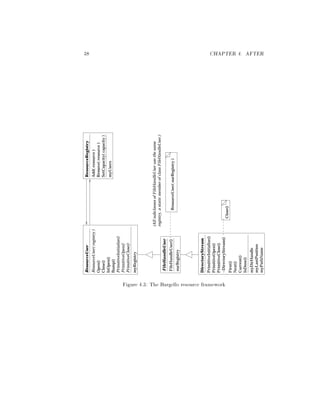 38 CHAPTER 4. AFTER
Add(resource)
Remove(resource)
SetCapacity(capacity)
ResourceRegistry
myUsers
FileHandleUser
FileHandleUser()
ourRegistry
PrimitiveInitialize()
PrimitiveOpen()
PrimitiveClose()
ResourceUser
Bump()
IsOpen()
Close()
Open()
myRegistry
ResourceUser(registry)
ResourceUser(ourRegistry)
(AllsubclassesofFileHandleUserusethesame
registry,astaticmemberofclassFileHandleUser.)
Close()
PrimitiveInitialize()
PrimitiveClose()
PrimitiveOpen()
DirectoryStream
~DirectoryStream()
First()
Next()
Current()
IsDone()
myDirHandle
myLastPosition
myPathName
Figure 4.3: The Bargello resource framework
 
