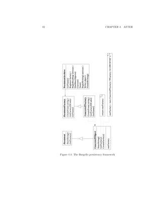 42 CHAPTER 4. AFTER
returnourFactory;
ourFactory=newConcretePFactory(PFactory1.01997/07/03);
StoreString()
GetFactory()
Persistent
StoreString()
GetFactory()
CreateFactory()
ourFactory
ConcretePObject
CreateFrom(string)
GetFactoryIDCode()
GetName()
ConcretePFactory
CreateFrom(string)
GetFactoryIDCode()
GetName()
PersistentFactory
GetName()
Register(factory)
BeginReading(istream)
HasMoreObjects()
Current()
Next()
BeginWriting(ostream)
Write(object)
FinishWriting()
PersistentArchive
Figure 4.4: The Bargello persistency framework
 