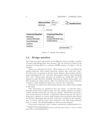 4 CHAPTER 1. INTRODUCTION
ConcreteClassTwo
Method()
AnotherMethod( arg )
AndAnother()
AbstractClass
Method()
AnotherClass
pseudocode();
ourData
myData
StaticMethod()
AnotherMethod()
Method()
ConcreteClassOne
Inheritance
Has
References
Creates
One
Many
Figure 1.1: Sample class diagram.
1.4 Design notation
Since class and object interactions can be di cult to discuss verbally, a number
of visual methodologies have been invented. The one used here is based on the
notation in Design Patterns, a variation of OMT notation. See gure 1.1 for an
example.
Classes are represented by boxes. Their names are at the top followed by
member functions, static member functions, instance data, and static data1.
Not all sections are present in all class boxes. Instance data members all have
names beginning with my,and static data members all have names beginning
with our. Return types and types of variables are usually left out of the
diagram to make them less confusing. Functions are almost always public, and
data members are always private. Italic text indicates that a class or function
is abstract, while upright text indicates a concrete class or function.
Subclasses are connected totheir parent class bya tree oflineswith atriangle
at the trunk.
Class interactions are denoted by lines and arrows. A solid line with a
diamond at the bottom indicates that one class contains instances of another.
A plain solid line means that one class uses another. Dotted lines show that a
class creates instances of another. A solid arrow indicates that just one object is
being used, contained, or created, while a forked arrow means that manyobjects
are involved. Remember that the base of the line is attached to the container,
user, or creator, and the arrow end is attached to the class being contained,
used, or created. Not all relationships are shown in every diagram.
A box with a dog-eared corner contains a pseudocode implementation of a
1 Static is C++ terminology for functions and data which belong to a class as a whole
rather than to an individual instance.
 
