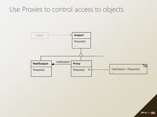 Use Proxies to control access to objects
 