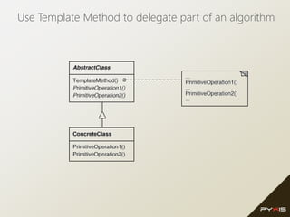 Use Template Method to delegate part of an algorithm
 