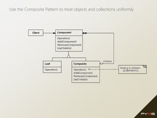 Use the Composite Pattern to treat objects and collections uniformly
 