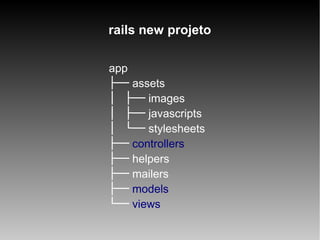 rails new projeto
app
├── assets
│   ├── images
│   ├── javascripts
│   └── stylesheets
├── controllers
├── helpers
├── mailers
├── models
└── views

 