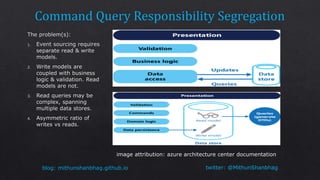 twitter: @MithunShanbhagblog: mithunshanbhag.github.io
image attribution: azure architecture center documentation
 