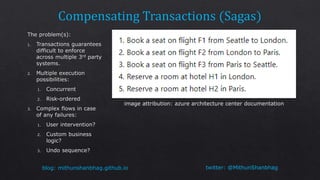 twitter: @MithunShanbhagblog: mithunshanbhag.github.io
image attribution: azure architecture center documentation
 