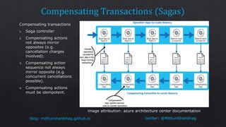 twitter: @MithunShanbhagblog: mithunshanbhag.github.io
image attribution: azure architecture center documentation
 