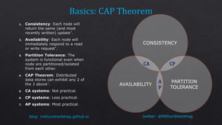 twitter: @MithunShanbhagblog: mithunshanbhag.github.io
CONSISTENCY
PARTITION
TOLERANCE
AVAILABILITY
CA CP
A
P
 