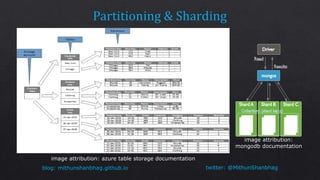 twitter: @MithunShanbhagblog: mithunshanbhag.github.io
image attribution: azure table storage documentation
image attribution:
mongodb documentation
 