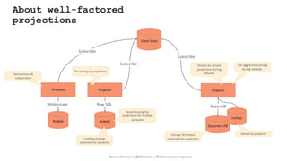 Design patterns for Event Sourcing in .NET