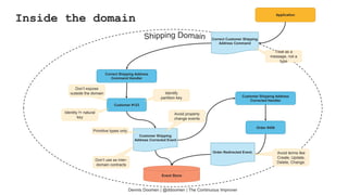 Customer #123
Correct Customer Shipping
Address Command
Customer Shipping
Address Corrected Event
Event Store
Treat as a
message, not a
type
Order #456
Correct Shipping Address
Command Handler
Application
Customer Shipping Address
Corrected Handler
Order Redirected Event.
Identity != natural
key
Identify
partition key
Primitive types only
Avoid terms like
Create, Update,
Delete, Change.
Avoid property
change events
Don’t use as inter-
domain contracts
Don’t expose
outside the domain
Dennis Doomen | @ddoomen | The Continuous Improver
Inside the domain
 