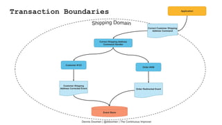 Customer #123
Correct Customer Shipping
Address Command
Customer Shipping
Address Corrected Event
Event Store
Order #456
Correct Shipping Address
Command Handler
Application
Order Redirected Event
Dennis Doomen | @ddoomen | The Continuous Improver
Transaction Boundaries
 