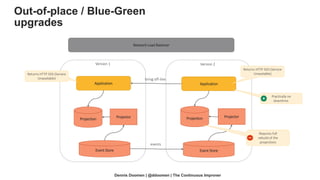 Event Store
Projector
Application Application
Network Load Balancer
Event Store
Version 1 Version 2
events
Projection
Projector
Projection
bring off-line
Returns HTTP 503 (Service
Unavailable)
Returns HTTP 503 (Service
Unavailable)
Dennis Doomen | @ddoomen | The Continuous Improver
Requires full
rebuild of the
projections
Practically no
downtime.
Out-of-place / Blue-Green
upgrades
 