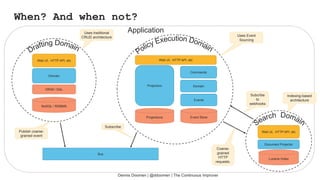 Dennis Doomen | @ddoomen | The Continuous Improver
Application
Domain
NoSQL / RDBMS
OR/M / DAL
Web UI, HTTP API, etc
Lucene Index
Document Projector
Web UI, HTTP API, etc
Web UI, HTTP API, etc
Domain
Commands
Events
Event Store
Projections
Projectors
Uses Event
Sourcing
Uses traditional
CRUD architecture
Indexing-based
architecture
Subcribe
to
webhooks
Coarse-
grained
HTTP
requests.
Bus
Subscribe
Publish coarse-
grained event
When? And when not?
 
