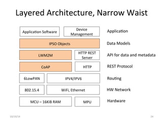 Layered 
Architecture, 
Narrow 
Waist 
Applica?on 
So^ware 
IPSO 
Objects 
LWM2M 
CoAP 
Device 
Management 
HTTP 
6LowPAN 
IPV4/IPV6 
802.15.4 
WiFi, 
Ethernet 
MCU 
– 
16KiB 
RAM 
MPU 
Applica?on 
Data 
Models 
API 
for 
data 
and 
metadata 
REST 
Protocol 
Rou?ng 
HW 
Network 
Hardware 
HTTP 
REST 
Server 
10/19/14 
24 
 