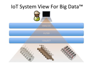 IoT 
System 
View 
For 
Big 
Data™ 
ANALYZE 
FILTER 
COLLECT 
 