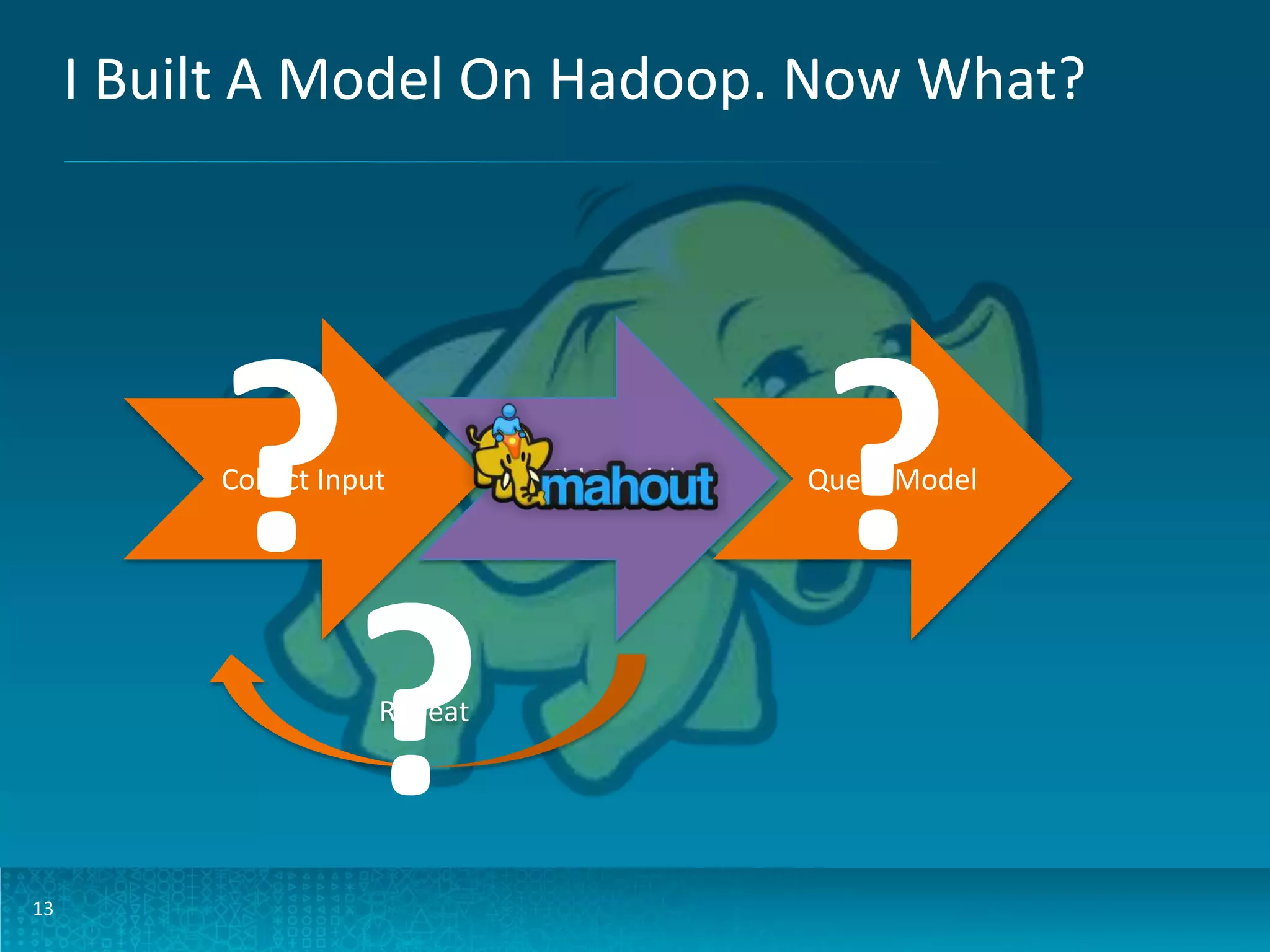 I Built A Model On Hadoop. Now What? ? Collect Input ? Repeat 13 Build Model ? Query Model 