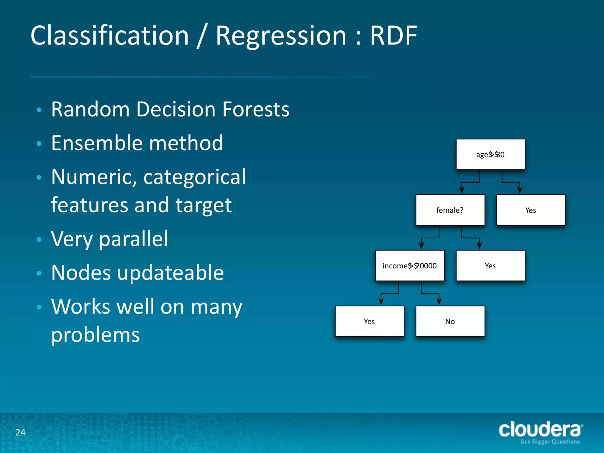 Classification / Regression : RDF • • • • • • 24 Random Decision Forests Ensemble method Numeric, categorical features and target Very parallel Nodes updateable Works well on many problems age$ 30 >$ female? income$ 20000 >$ Yes Yes Yes No 