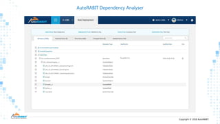 Copyright © 2018 AutoRABIT.
AutoRABIT Dependency Analyser
BugsBunny
 