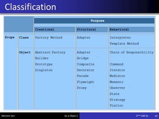 Classification
10Meriem Sari GL à Objet 2 2eme AM GL
 