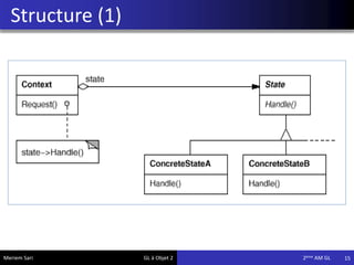 Structure (1)
15Meriem Sari GL à Objet 2 2eme AM GL
 