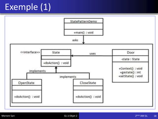Exemple (1)
18Meriem Sari GL à Objet 2 2eme AM GL
 
