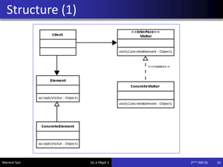 Structure (1)
33Meriem Sari GL à Objet 2 2eme AM GL
 