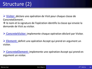 Structure (2)
34Meriem Sari GL à Objet 2 2eme AM GL
 Visitor: déclare une opération de Visit pour chaque classe de
ConcreteElement .
 le nom et la signature de l’opération identifis la classe qui envoie la
demande de Visit au visitor.
 ConcreteVisitor: implemente chaque opération déclaré par Visitor.
 Element: definit une opération Accept qui prend en argument un
visitor.
 ConcreteElement: implemente une opération Accept qui prend en
argument un visitor.
 