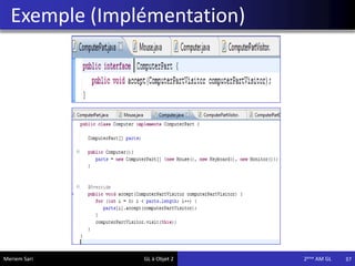 Exemple (Implémentation)
37Meriem Sari GL à Objet 2 2eme AM GL
 