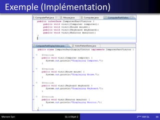 Exemple (Implémentation)
39Meriem Sari GL à Objet 2 2eme AM GL
 