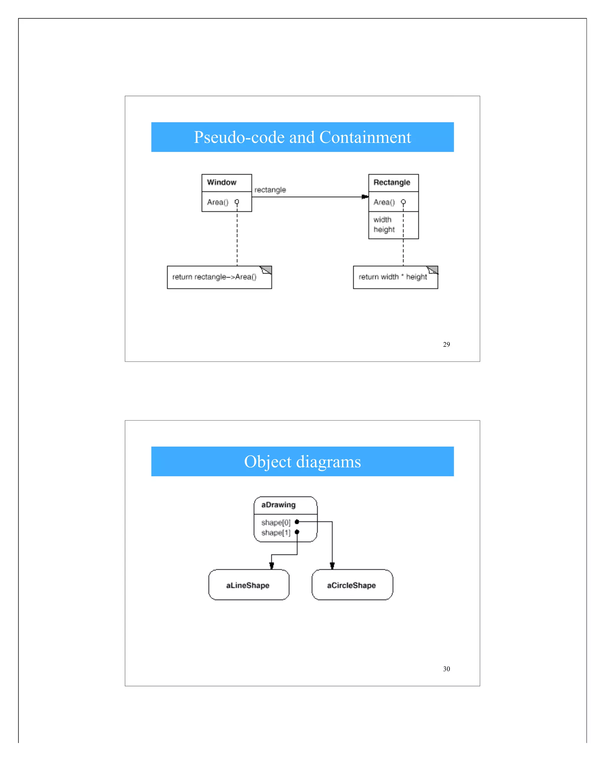 29
Pseudo-code and Containment
30
Object diagrams
 