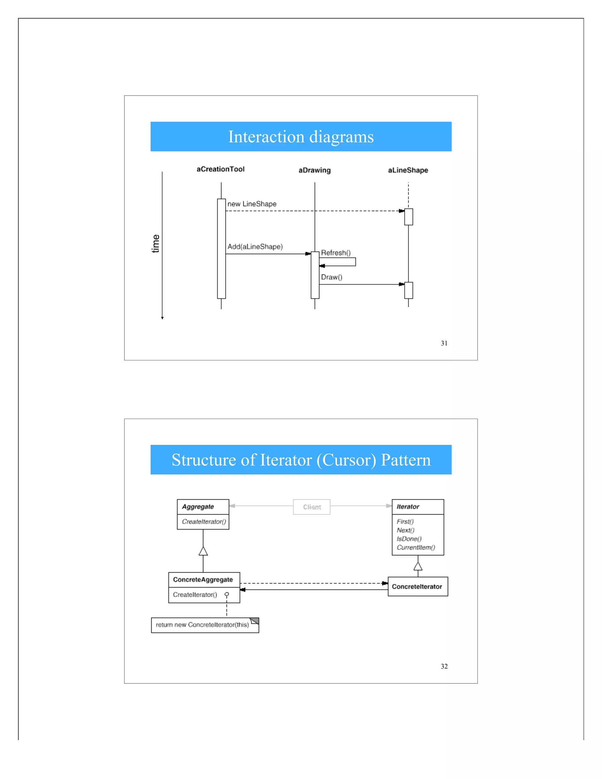 31
Interaction diagrams
time
32
Structure of Iterator (Cursor) Pattern
 