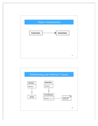 27
Object instantiation
28
Subclassing and Abstract Classes
 
