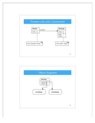 29
Pseudo-code and Containment
30
Object diagrams
 