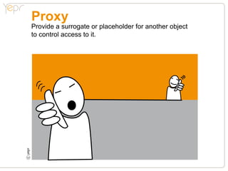 Behavioral design patterns
●● Chain of Responsibility: Define a method of passing a
request among a chain of objects.
●● Command: Encapsulate a command request in an object.
●● Interpreter: Allow inclusion of language elements in an appli-
cation.
●● Iterator: Enable sequential access to collection elements.
●● Mediator: Define simplified communication between classes.
●● Memento: Save and restore the internal state of an object.
●● Observer: Define a scheme for notifying objects of changes to
another object.
●● State: Alter the behavior of an object when its state changes.
●● Strategy: Encapsulate an algorithm inside a class.
●● Template Method: Allow subclasses to redefine the steps of
an algorithm.
●● Visitor: Define a new operation on a class without changing it.
 