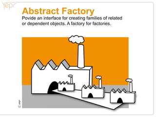 Abstract Factory
Povide an interface for creating families of related
or dependent objects. A factory for factories.
c
 