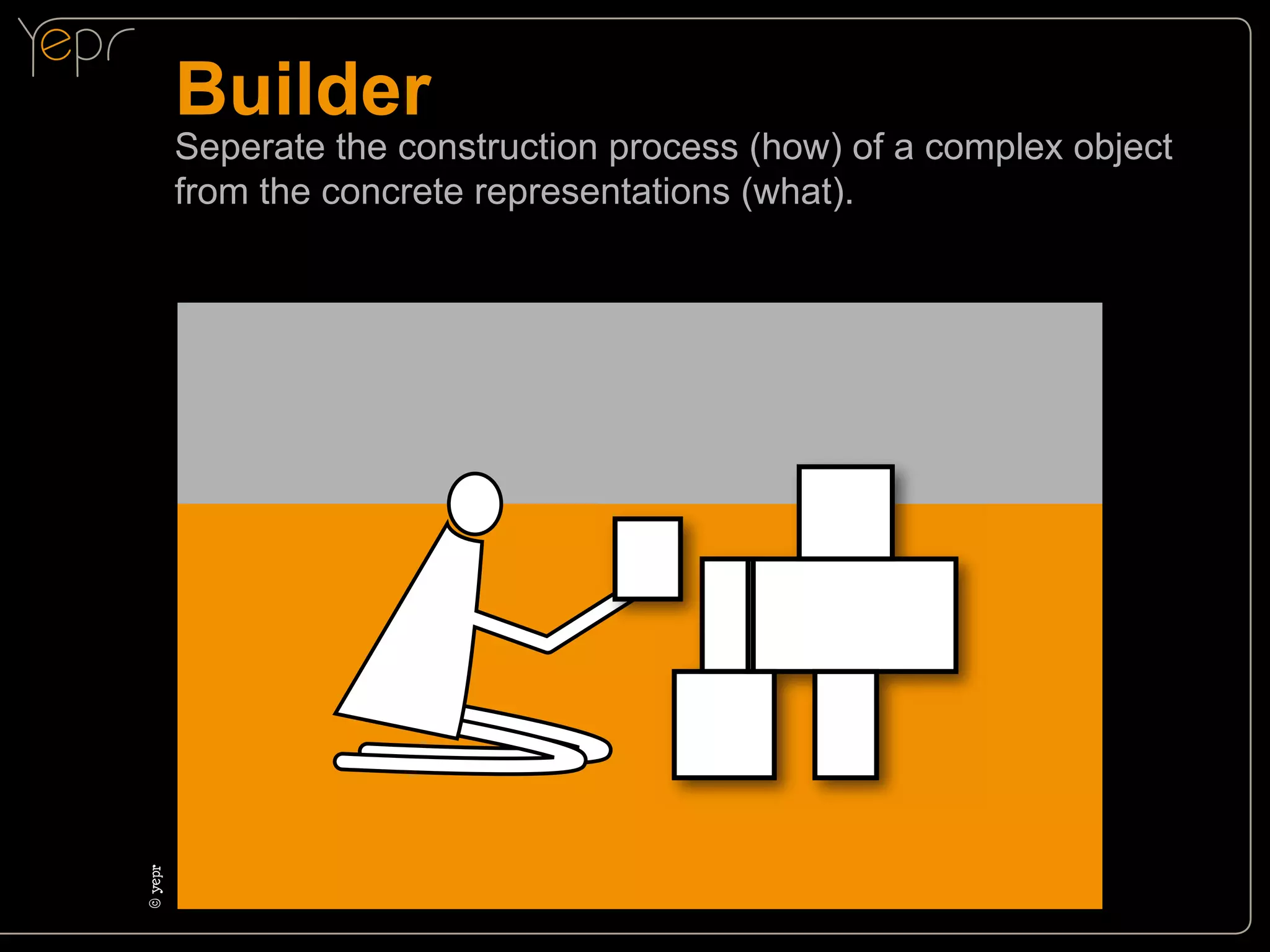 Builder

©c
yepr

Seperate the construction process (how) of a complex object
from the concrete representations (what).

 