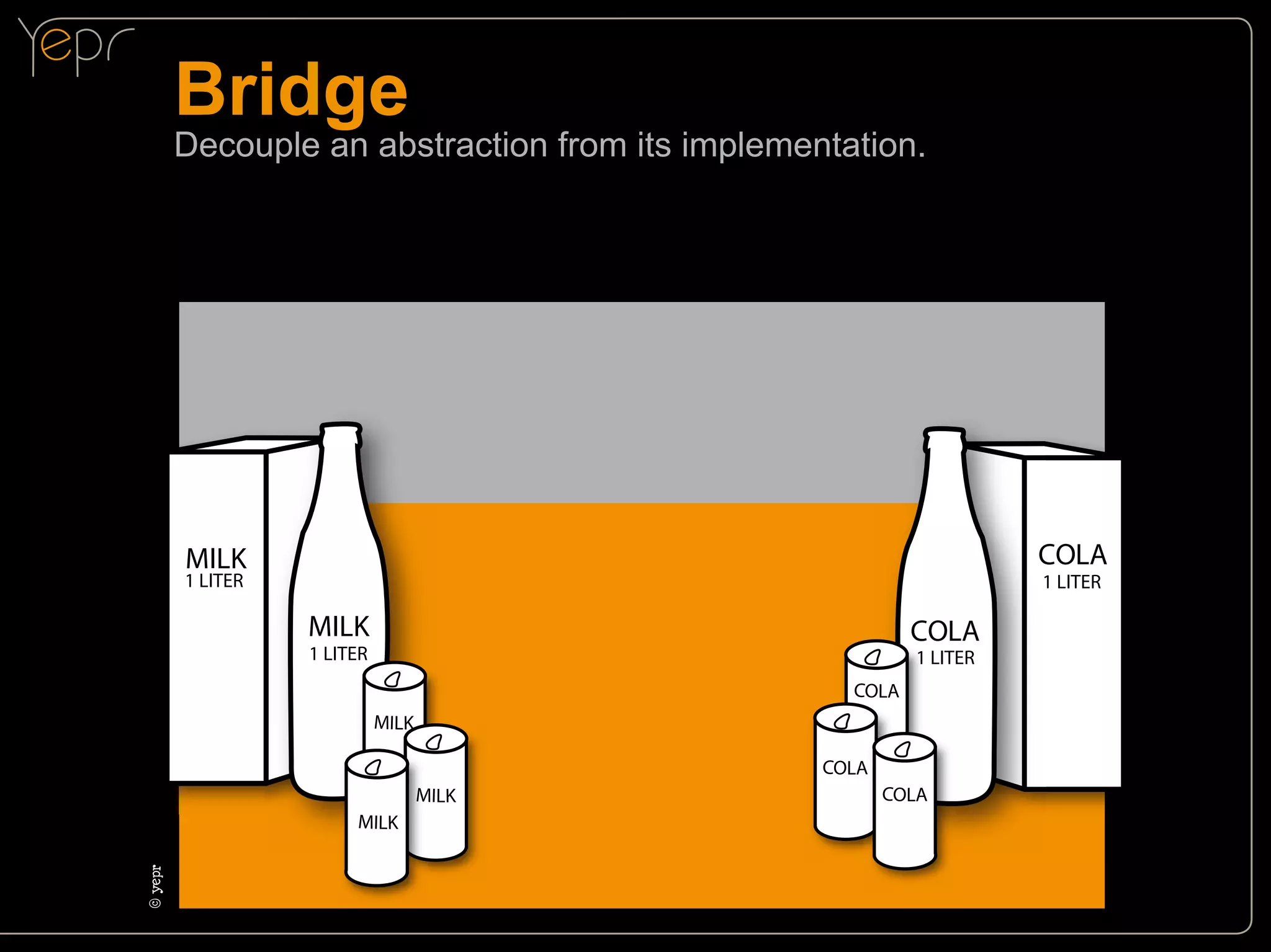 Bridge

Decouple an abstraction from its implementation.

COLA

1 LITER

1 LITER

COLA

1 LITER

1 LITER

COLA

MILK
COLA

MILK

©c
yepr

MILK

COLA

 