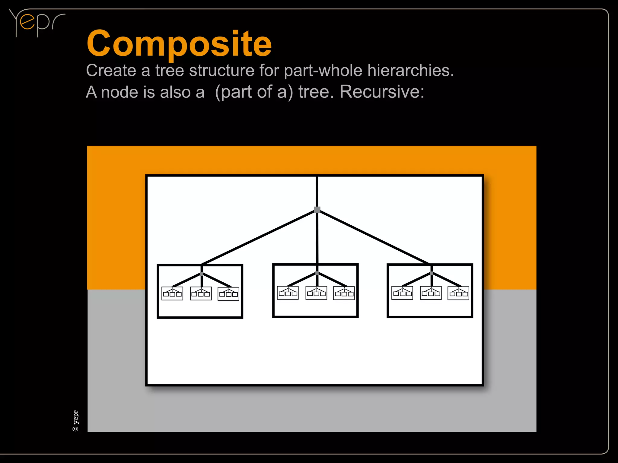 Composite

©c
yepr

Create a tree structure for part-whole hierarchies.
A node is also a (part of a) tree. Recursive:

 