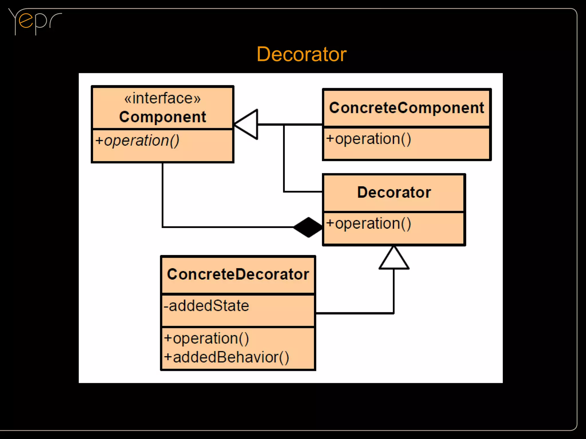 Decorator

 