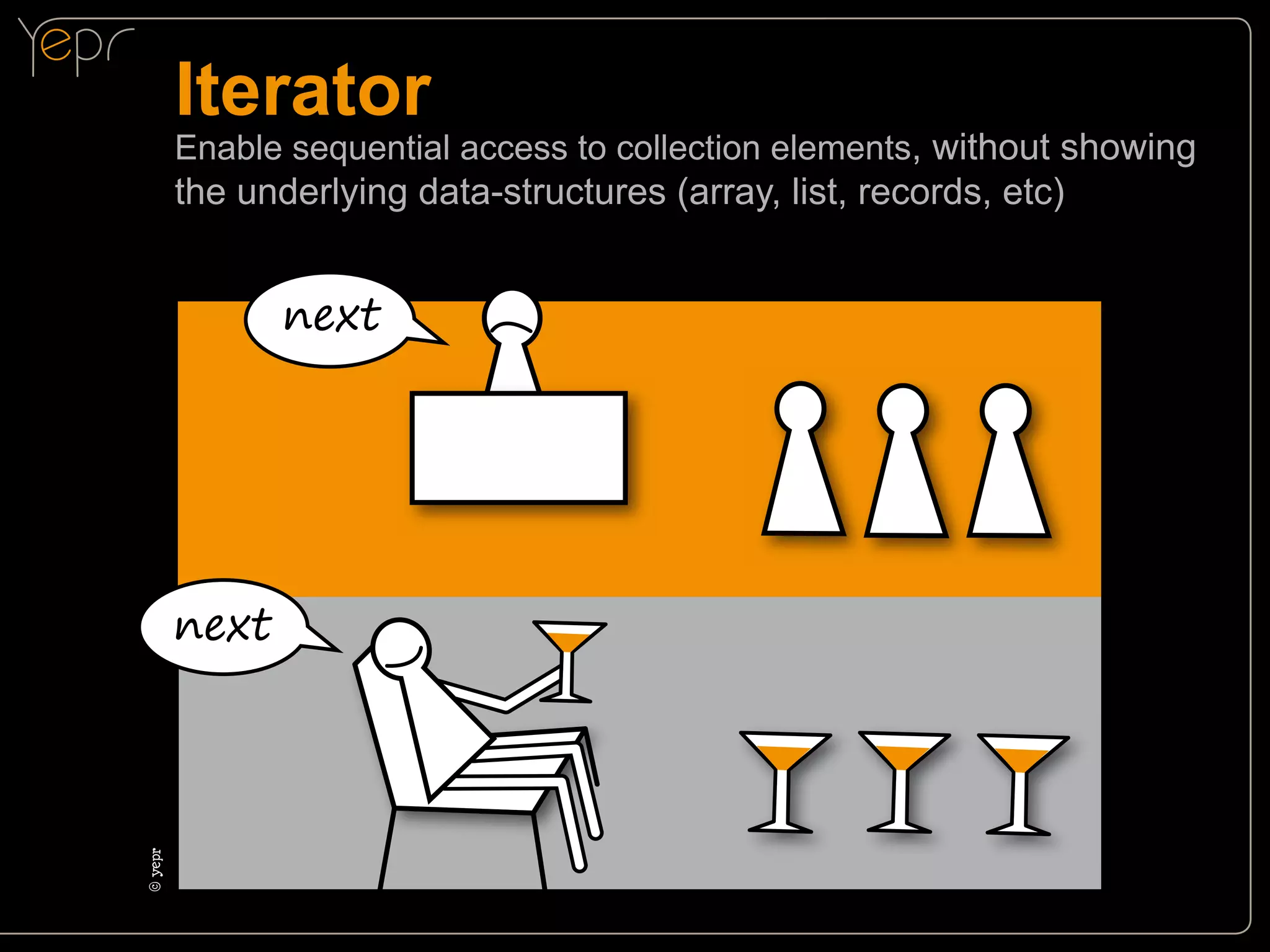 Iterator

Enable sequential access to collection elements, without showing

the underlying data-structures (array, list, records, etc)

next

©c
yepr

next

 