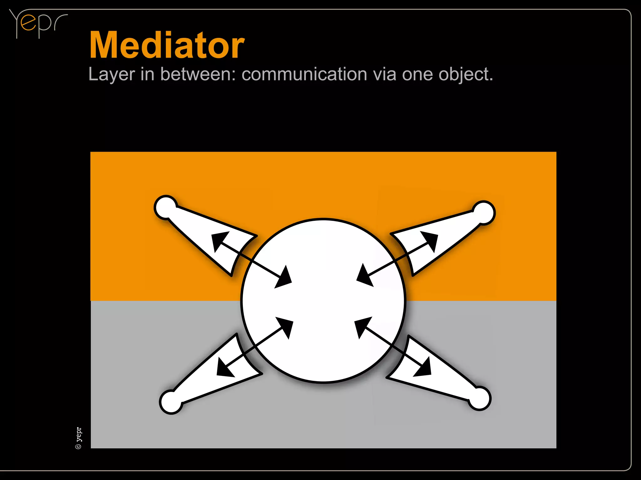 Mediator

©c
yepr

Layer in between: communication via one object.

 