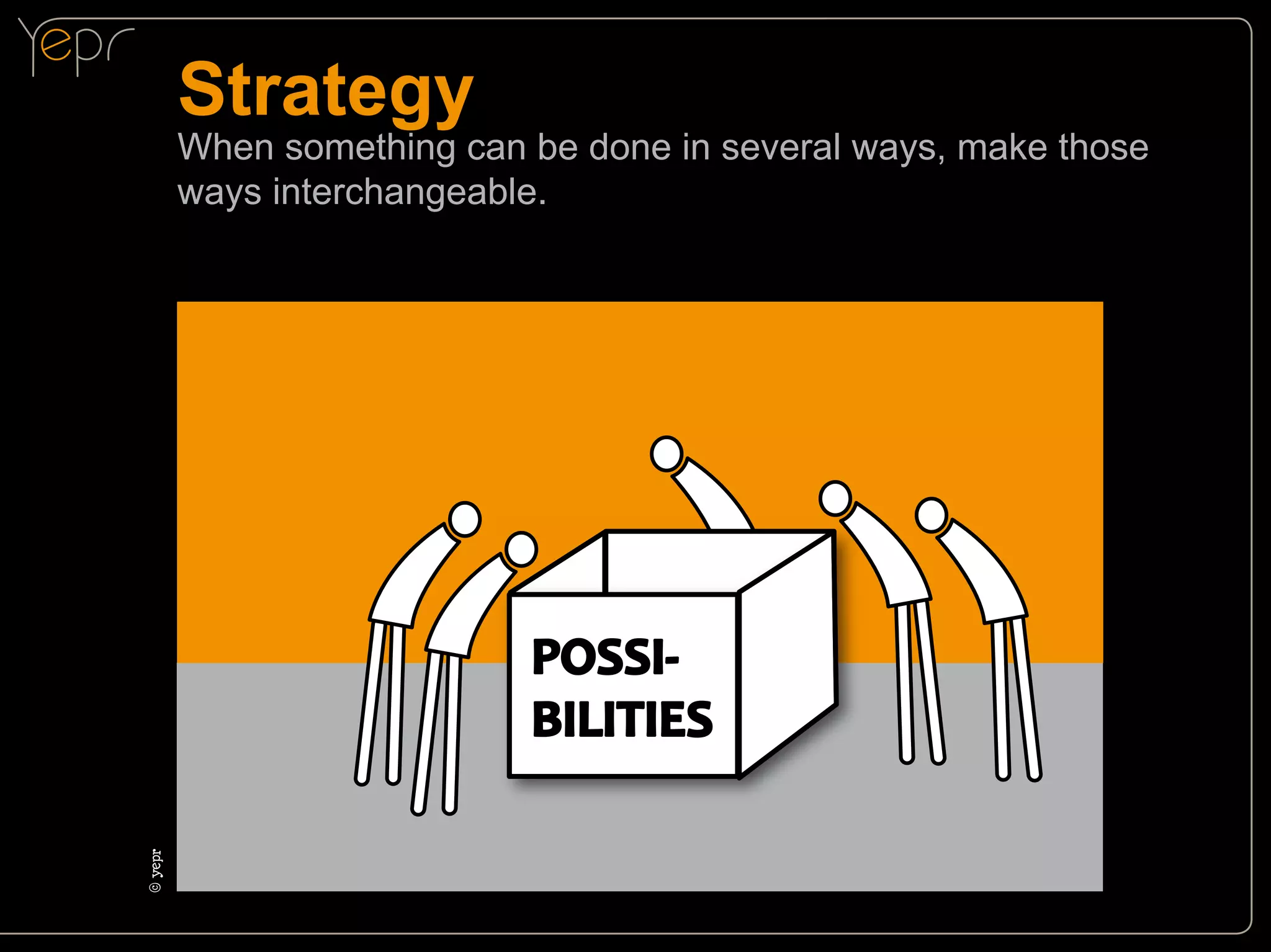Strategy

When something can be done in several ways, make those
ways interchangeable.

©c
yepr

POSSIBILITIES

 