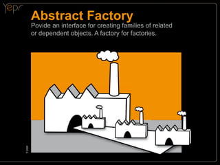Abstract Factory

©c
yepr

Povide an interface for creating families of related
or dependent objects. A factory for factories.

 
