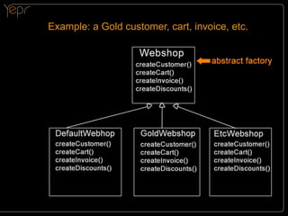 Example: a Gold customer, cart, invoice, etc.

 