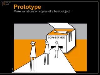 Prototype

Make variations on copies of a basic-object.

c
© yepr

COPY-SERVICE

 
