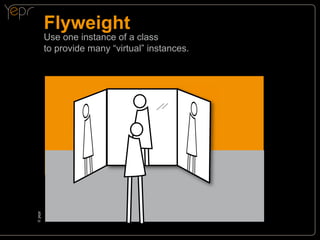 Flyweight

©c
yepr

Use one instance of a class
to provide many “virtual” instances.

 